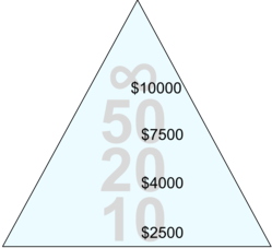 LabVIEW training site license tiers